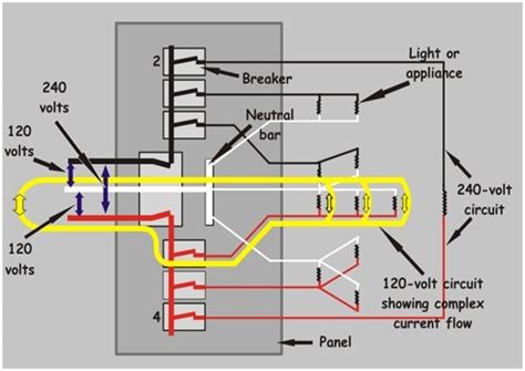 yify circuit breakers|How Circuit Breakers Work .